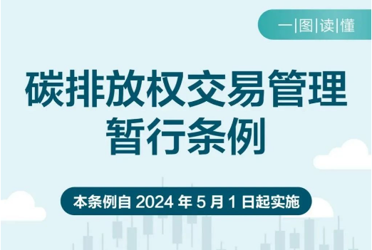 一圖讀懂丨碳排放權(quán)交易管理暫行條例